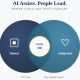 AI and HR
